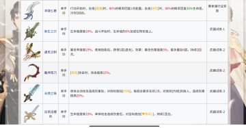 铃兰武器节奏榜