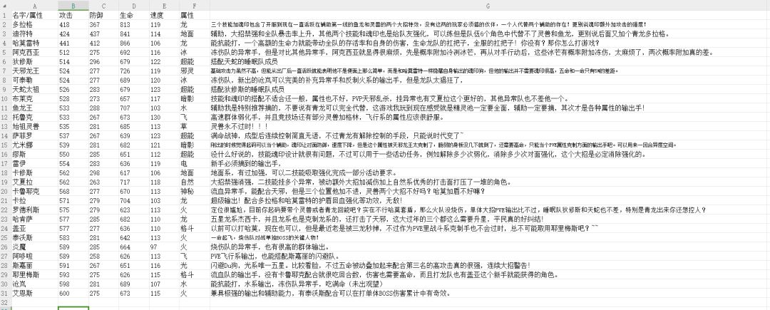 最新的五星数值排行! 2