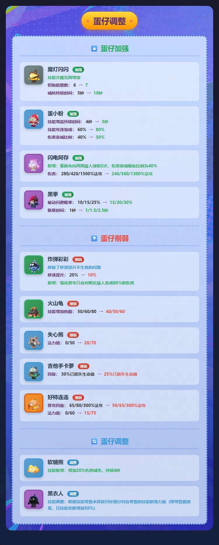 【蛋仔碰碰棋】变装重做，大量装备调整 2