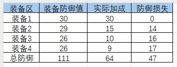 装备上限 1