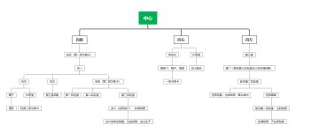 万圣节活动三条结局