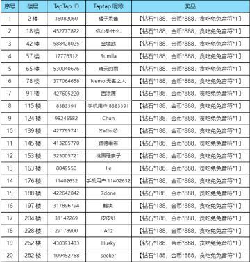 【获奖公告】跃动指尖节奏前行 关卡进度大比拼