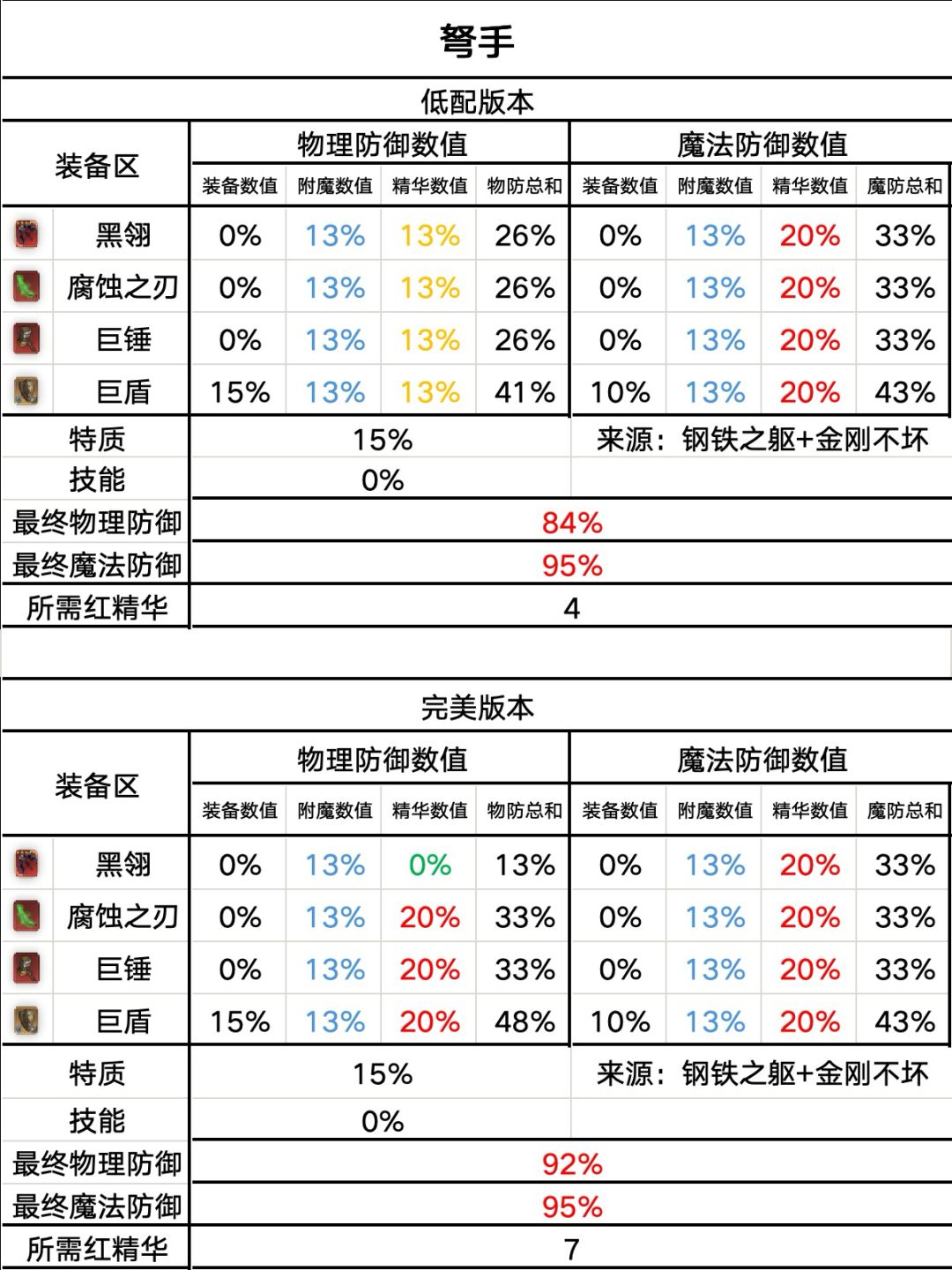 毒队装备截图
