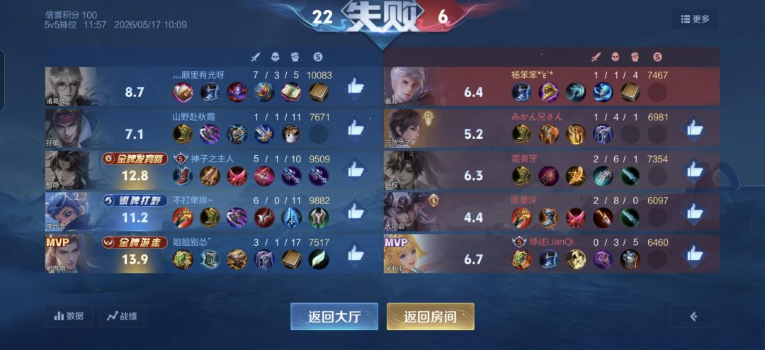 周末真的不要玩游戏 1