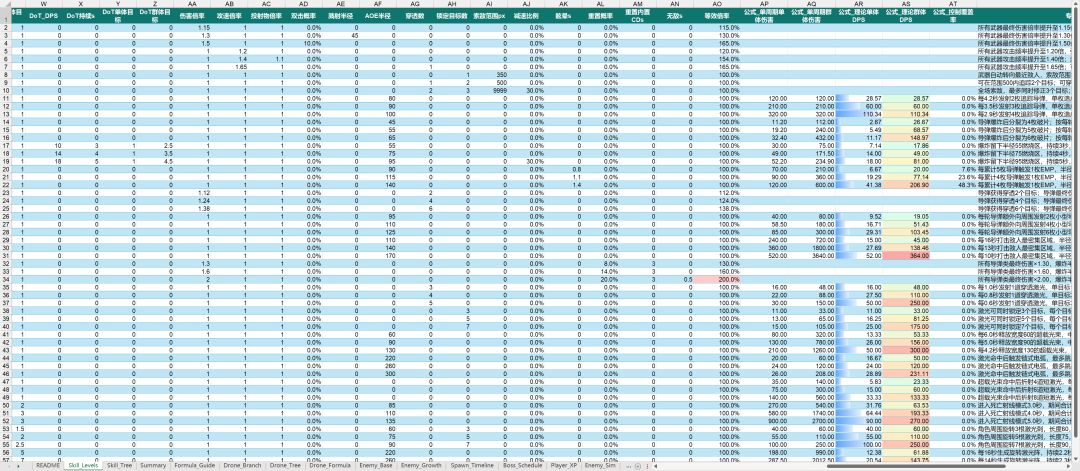 GPT已经可以完全取代我这个数值策划了 2
