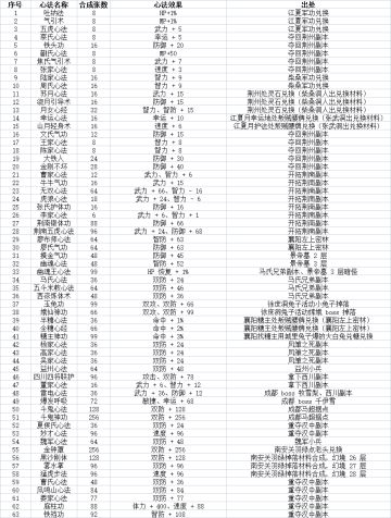 普通心法和活动室心法秘籍