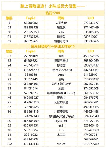 （已开奖）【有奖话题】踏上冒险旅途！小队成员大征集——