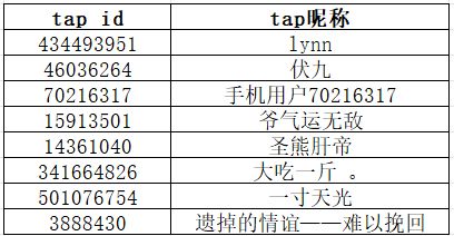 TapTap