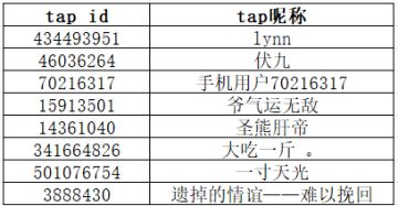【活动开奖】三大新宗门与「万象天龛」攻略征集活动