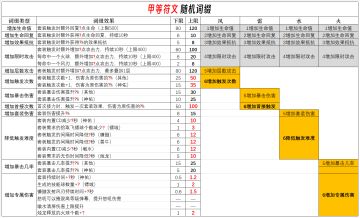 忍3 秘卷系统攻略（6.30更新）