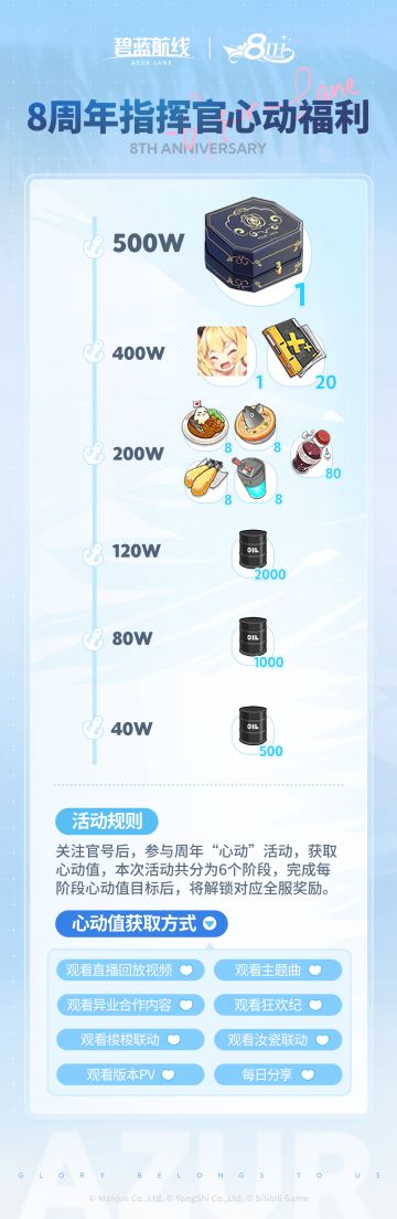 8周年指挥官心动福利