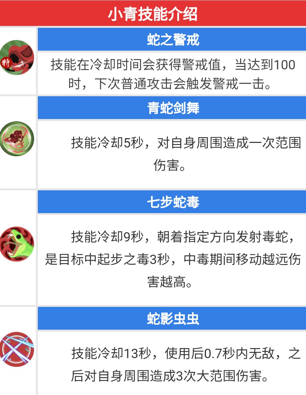 闹闹天宫小青英雄及技能 2