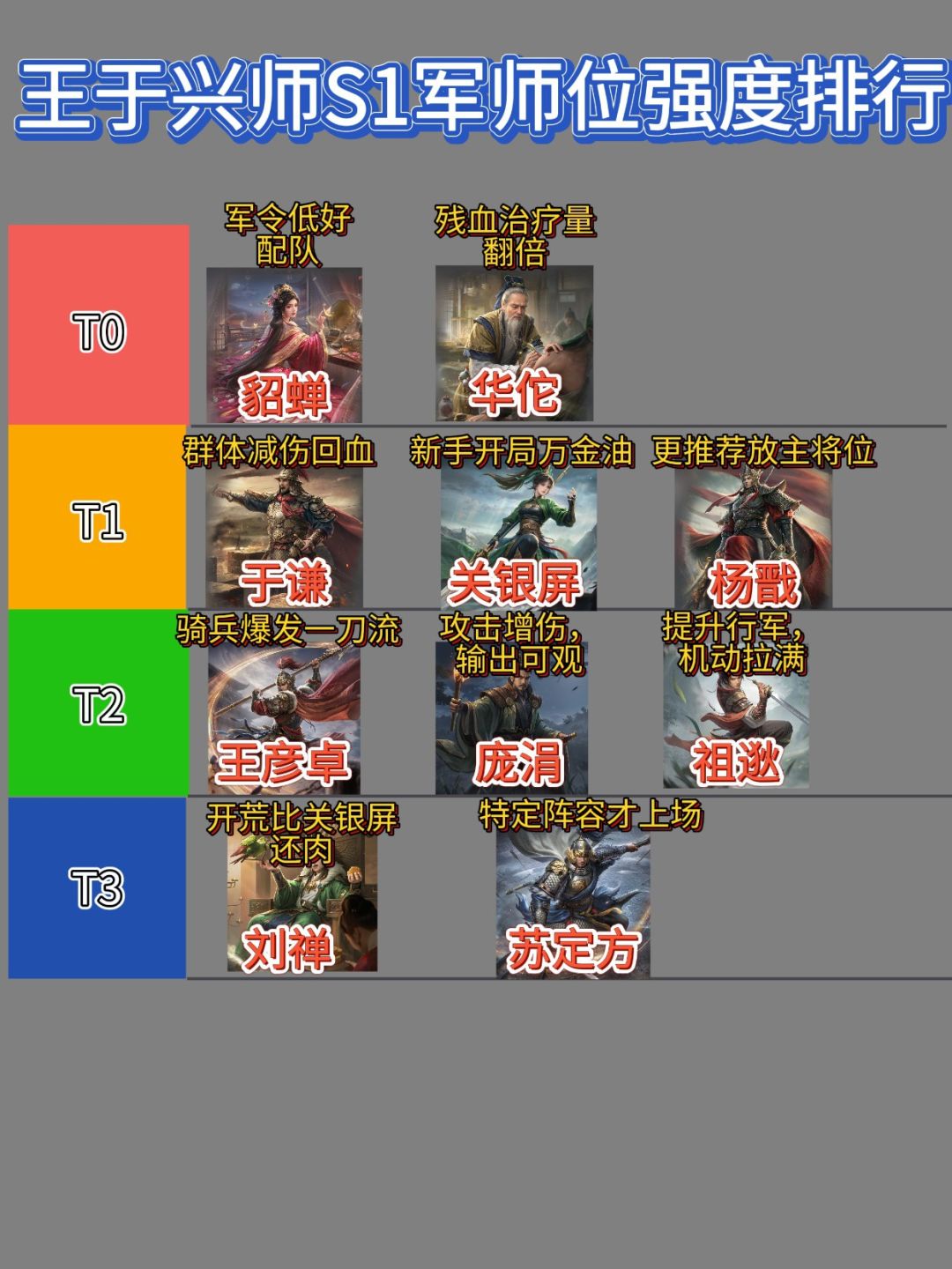 王于兴师S1军师位强度排行截图