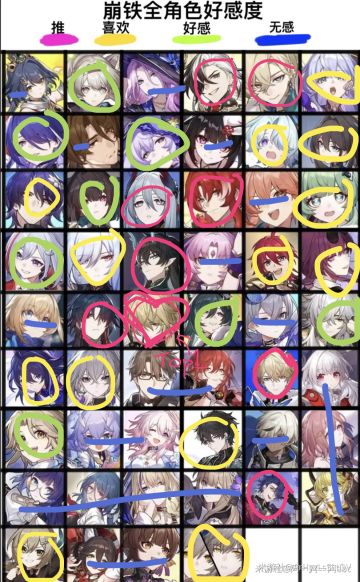 崩铁全角色好感度