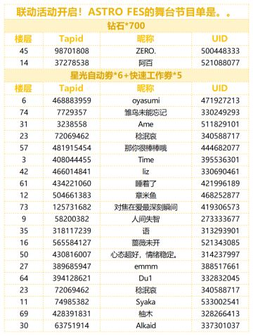 （已开奖）【有奖话题】联动活动开启！ASTRO FES的舞台节目单是