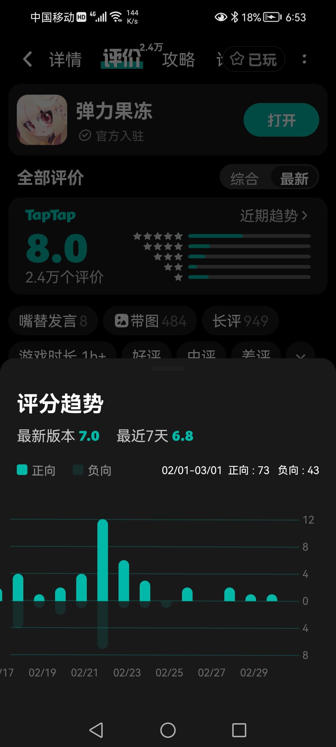 真的牛掰 1