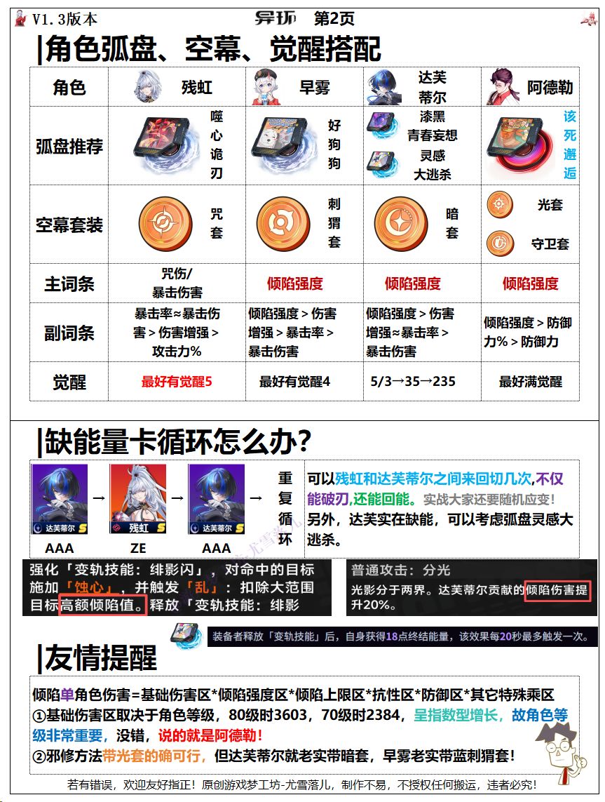 异环:残虹早雾阿德勒达芙浊燃倾陷队手法 2