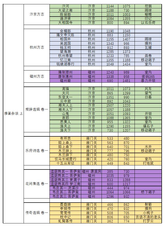 逆水寒手游图鉴一图流合集（六）书籍篇一截图