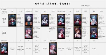 残锋队·涅槃之城-2026年春节版本02