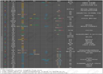 徽章推荐一图流V1.2
