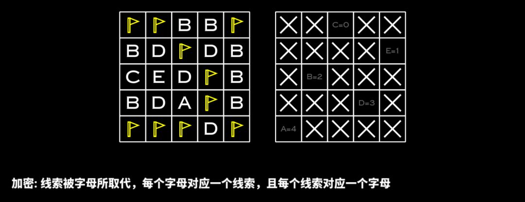 南无三,今天也为大家带来黑暗的扫雷真实 2
