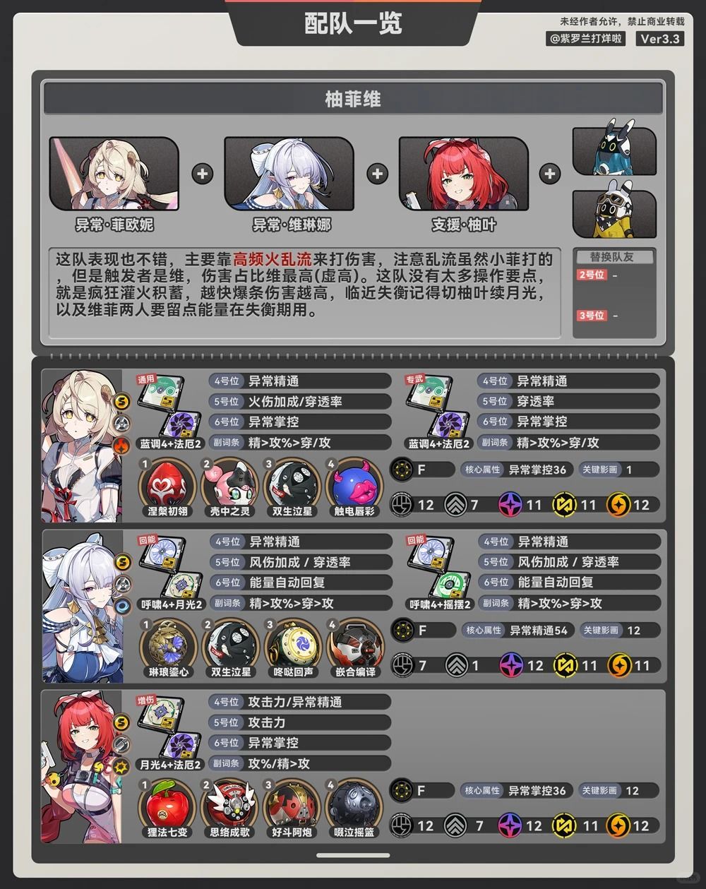 菲欧妮:角色养成攻略 | 绝区零3.3 5