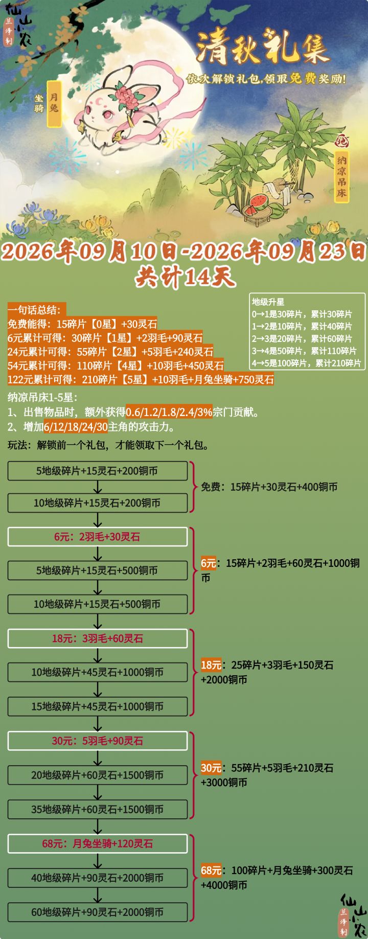 清秋礼集活动攻略【1编】截图