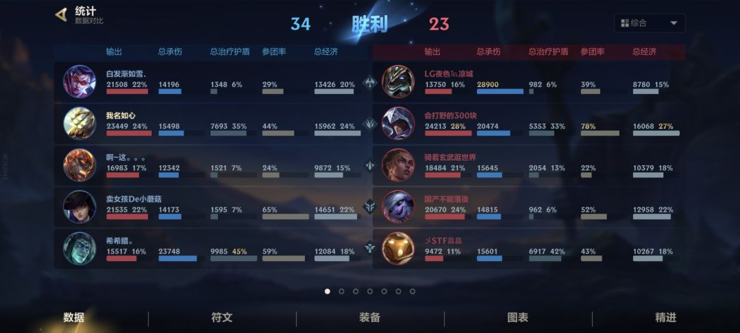 久违爽了一把 3