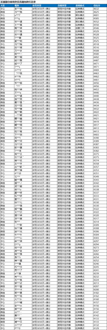 《和平精英》4月20日安全信息公告