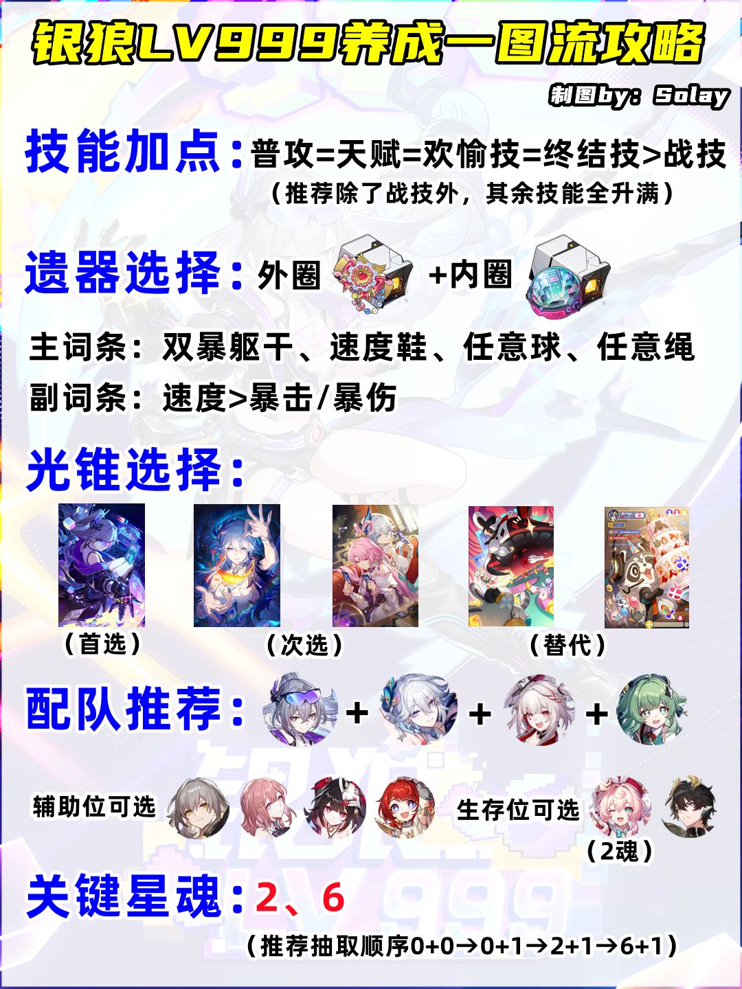 【V4.2攻略】银狼LV999养成一图流攻略 2