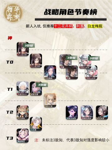 战略角色节奏榜&养成一图