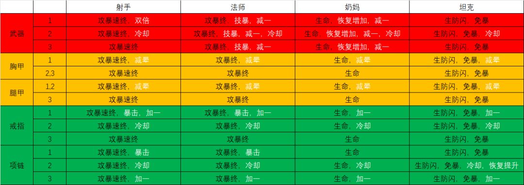装备有效词条一图预览截图