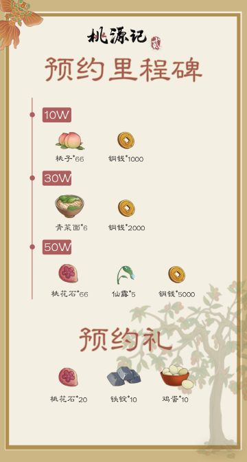 《桃源记2》预约里程碑开启，还有额外预约礼奉上！