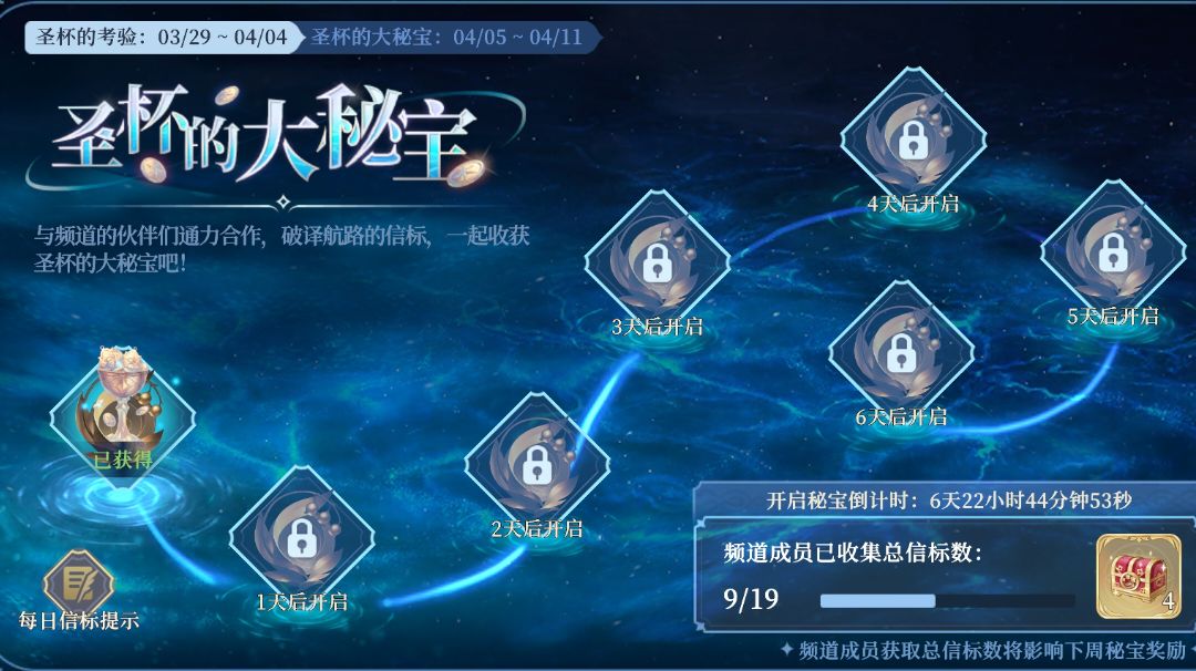 【圣杯的大秘宝】活动逃课攻略截图