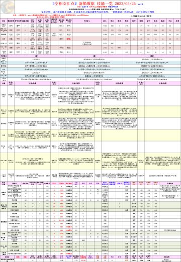 【搬运分享】「空相交汇点」新船数据、技能一览