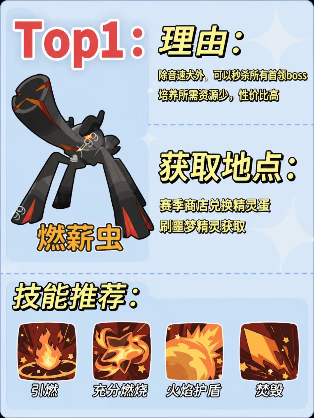 洛克王国pve精灵强度榜推荐 2