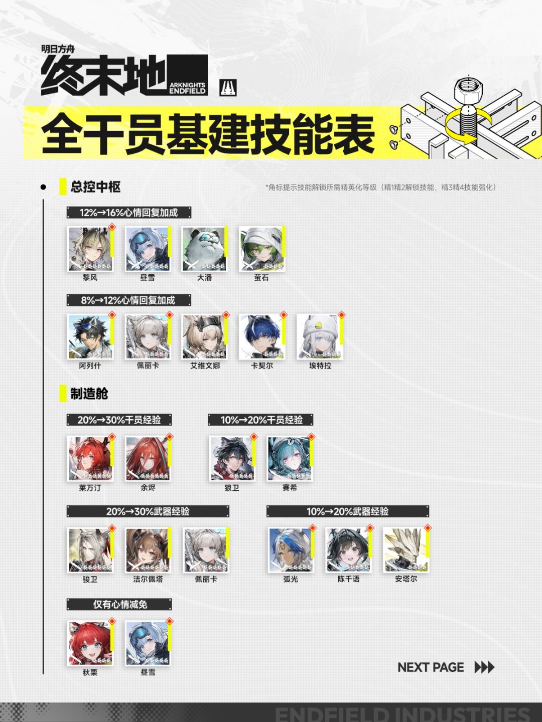 【终末地】帝江号新手摆完挂机一图流排班 2