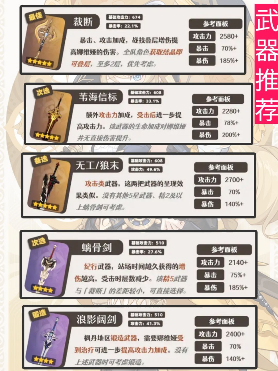 【V4.8攻略】娜维娅培养攻略,毕业级培养 3