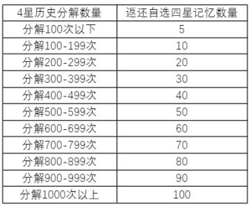 《非匿名指令》5月22日不停服热更问题修复说明