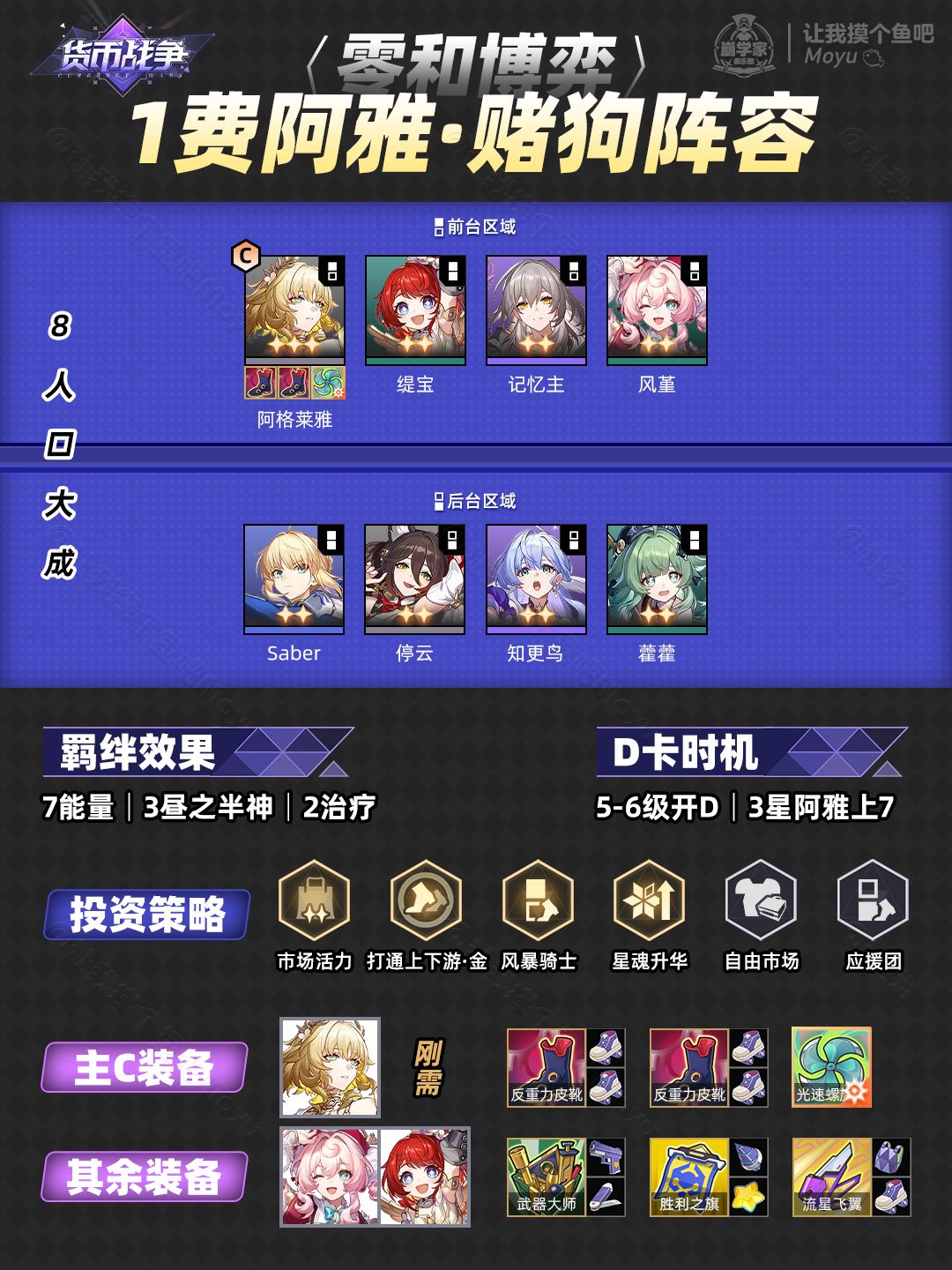 【V3.7攻略】货币战争上分攻略丨阿雅主C 2