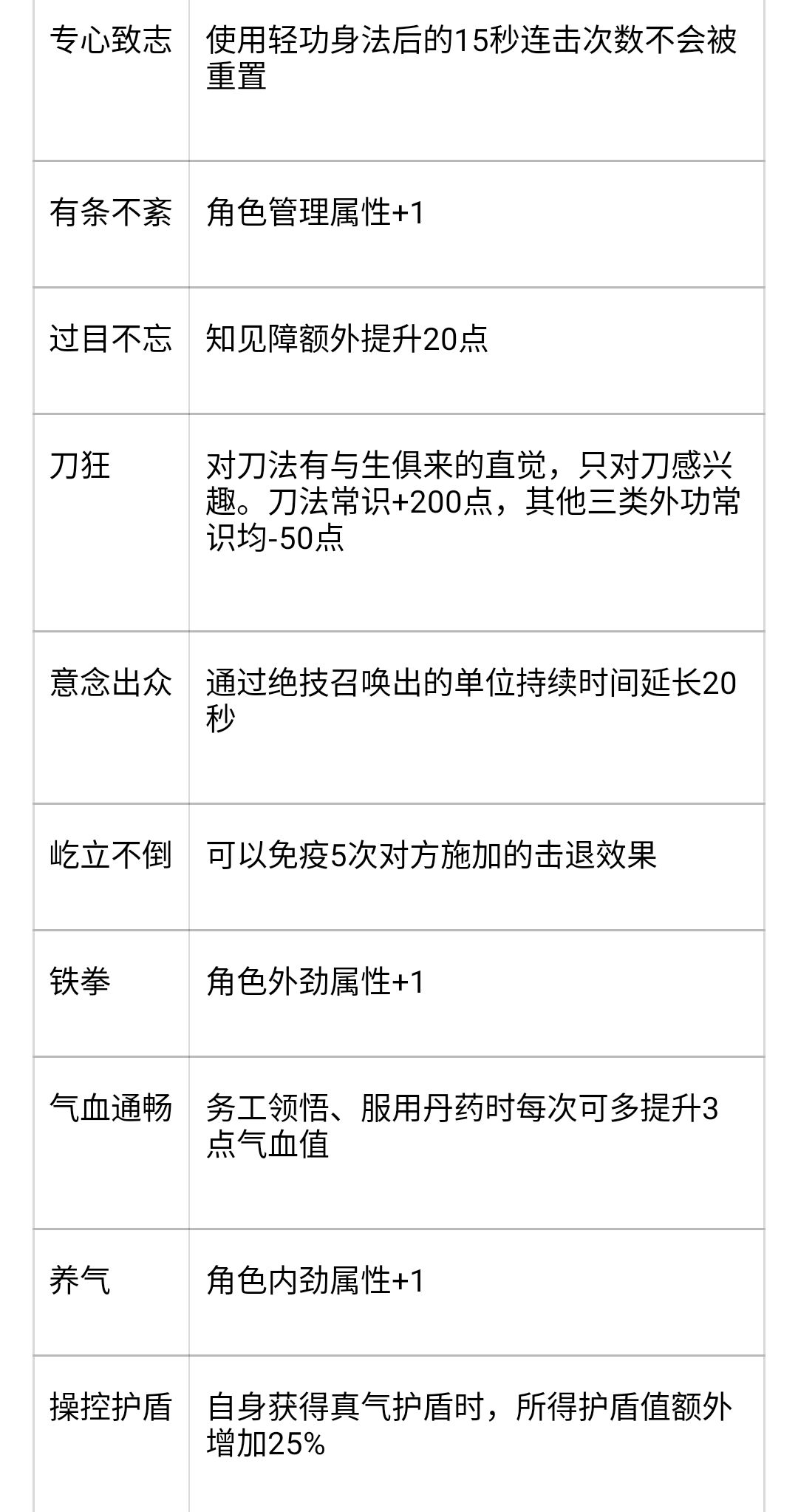 开局随机天赋统计表 2