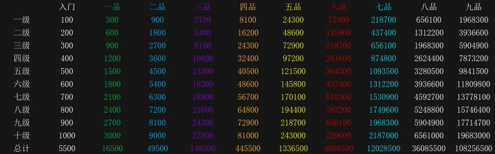 功法经验表截图