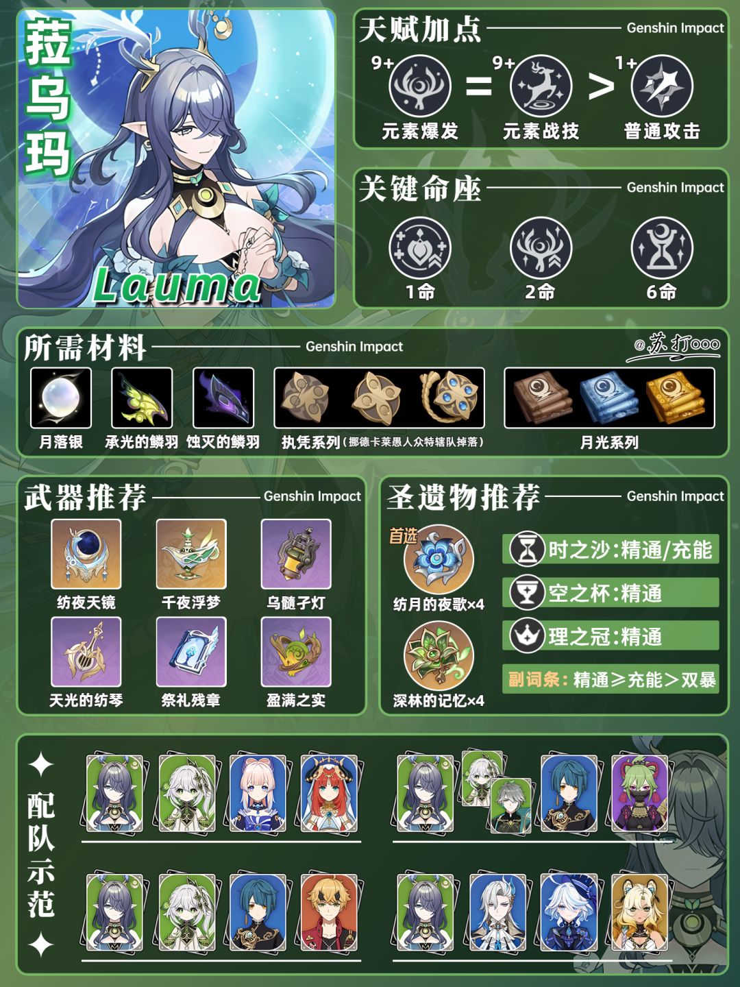 【月之一】原神「菈乌玛」一图流❗ 1