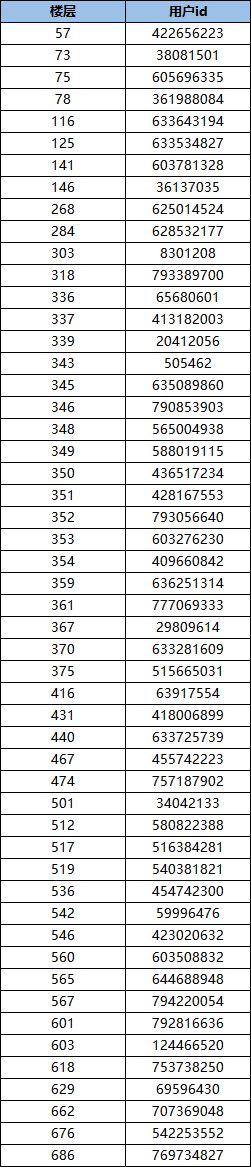 获奖名单丨分享9.1[亡灵大陆]通关视频，得专业材料包截图