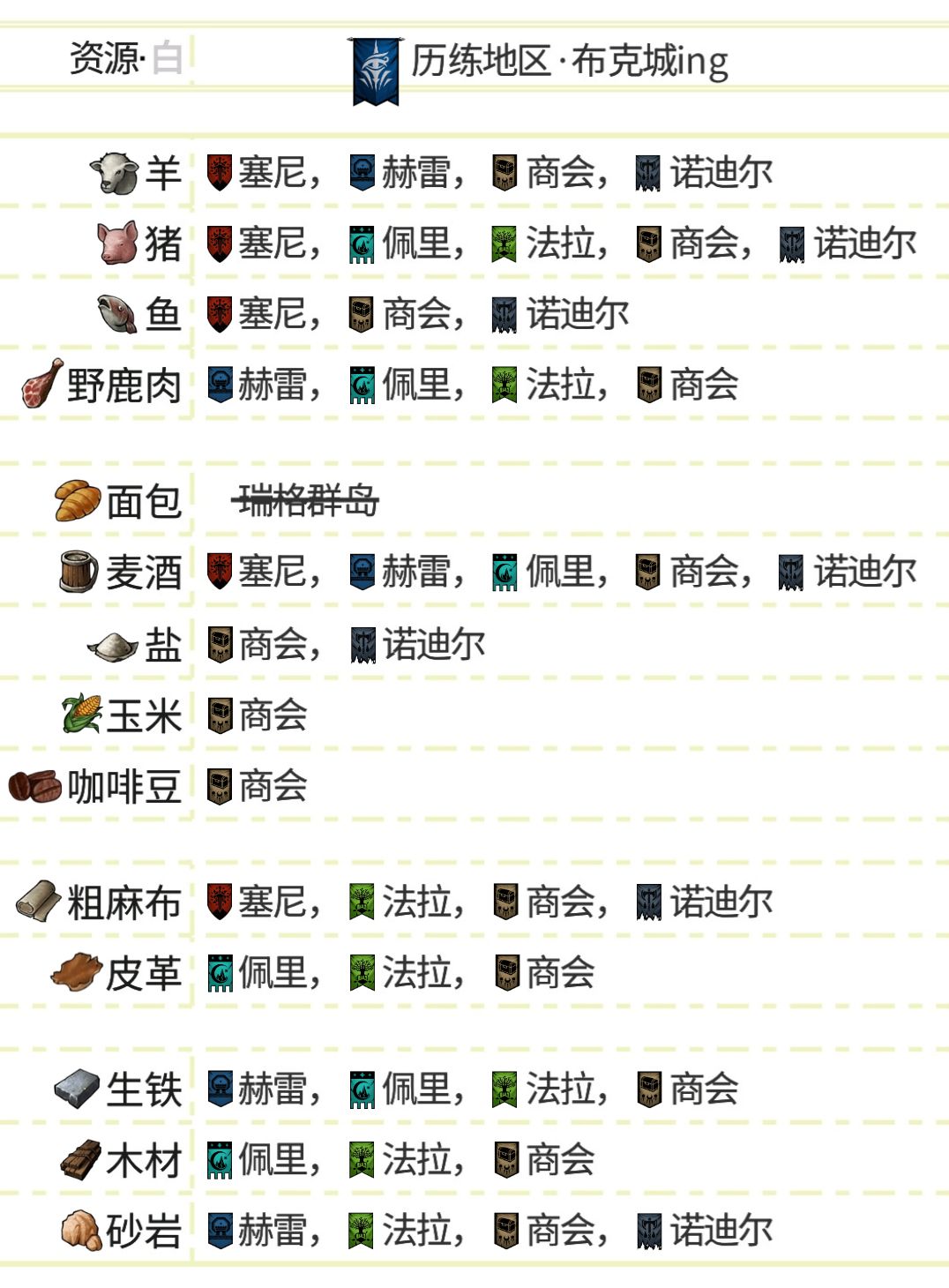 训练所·历练(简·自用卡布克城) 1