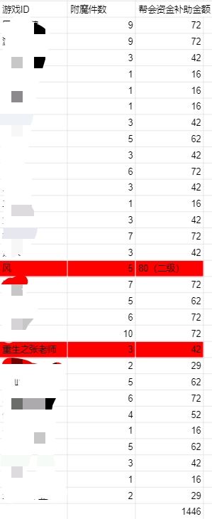 怒蛟帮账目明细(邀请书院分享) 3