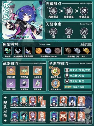 【月之七】原神「布伦妮」一图流❗
