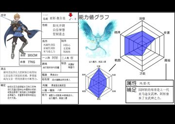 游戏中的角色设定，希望大家会喜欢