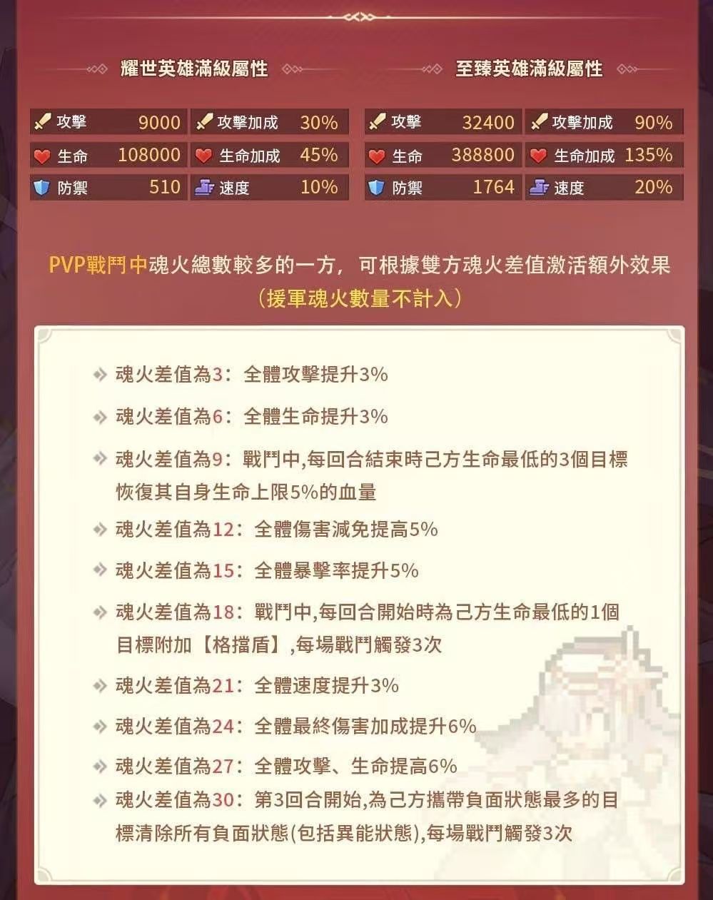 台服魂火系统 2
