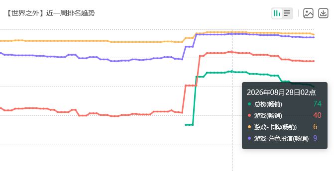 夫人给力!世界之外恶魔池热销 2
